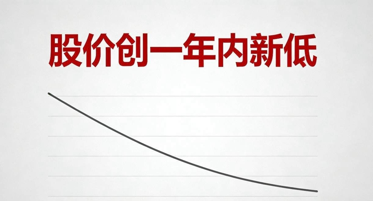 股价创一年内新低:1. 供销大集，目前(1.90)。2. 金地集团，目前(2.7