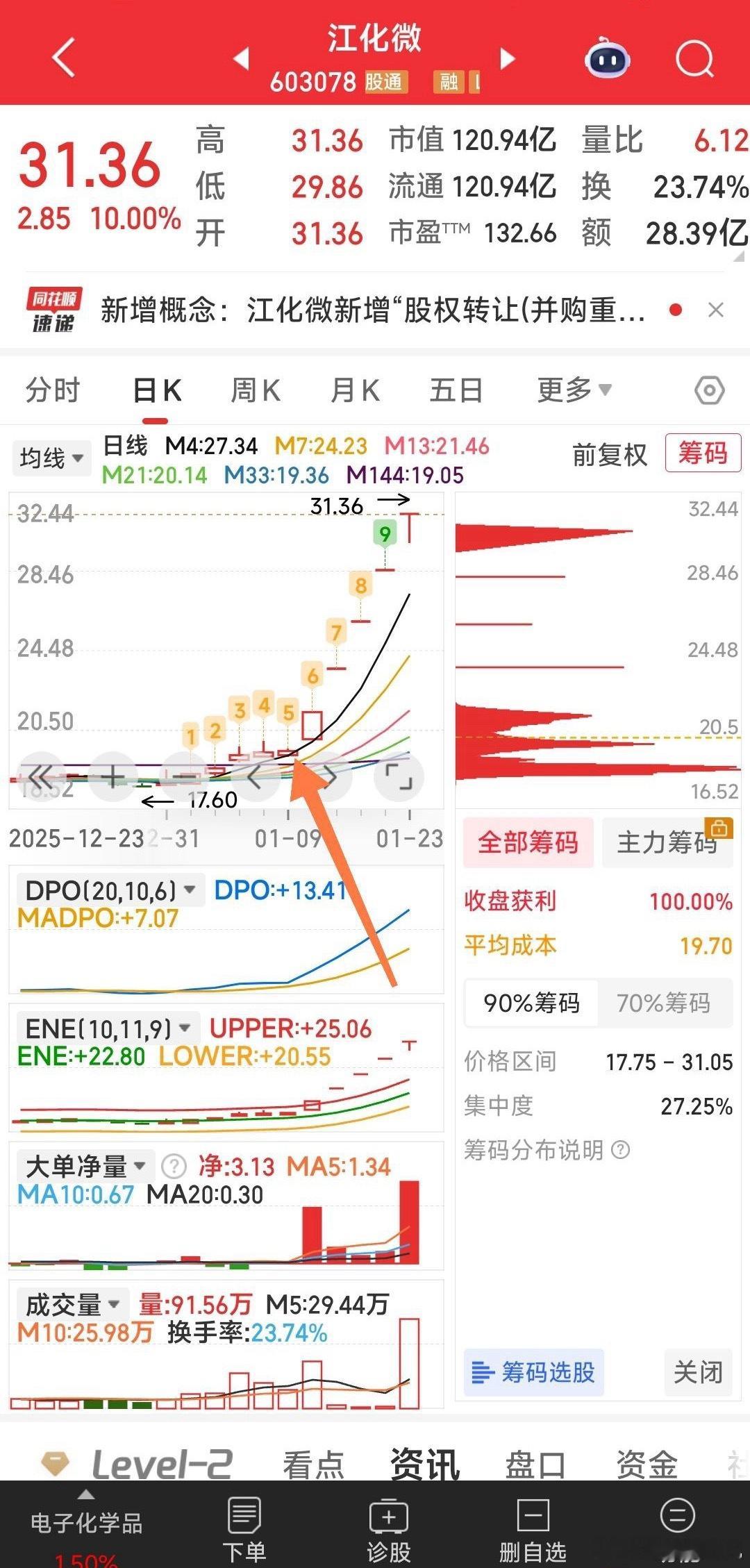 【一条死指标让你提高80%成功率】日K线M4均线站上就持或建仓，破日K线M4均线