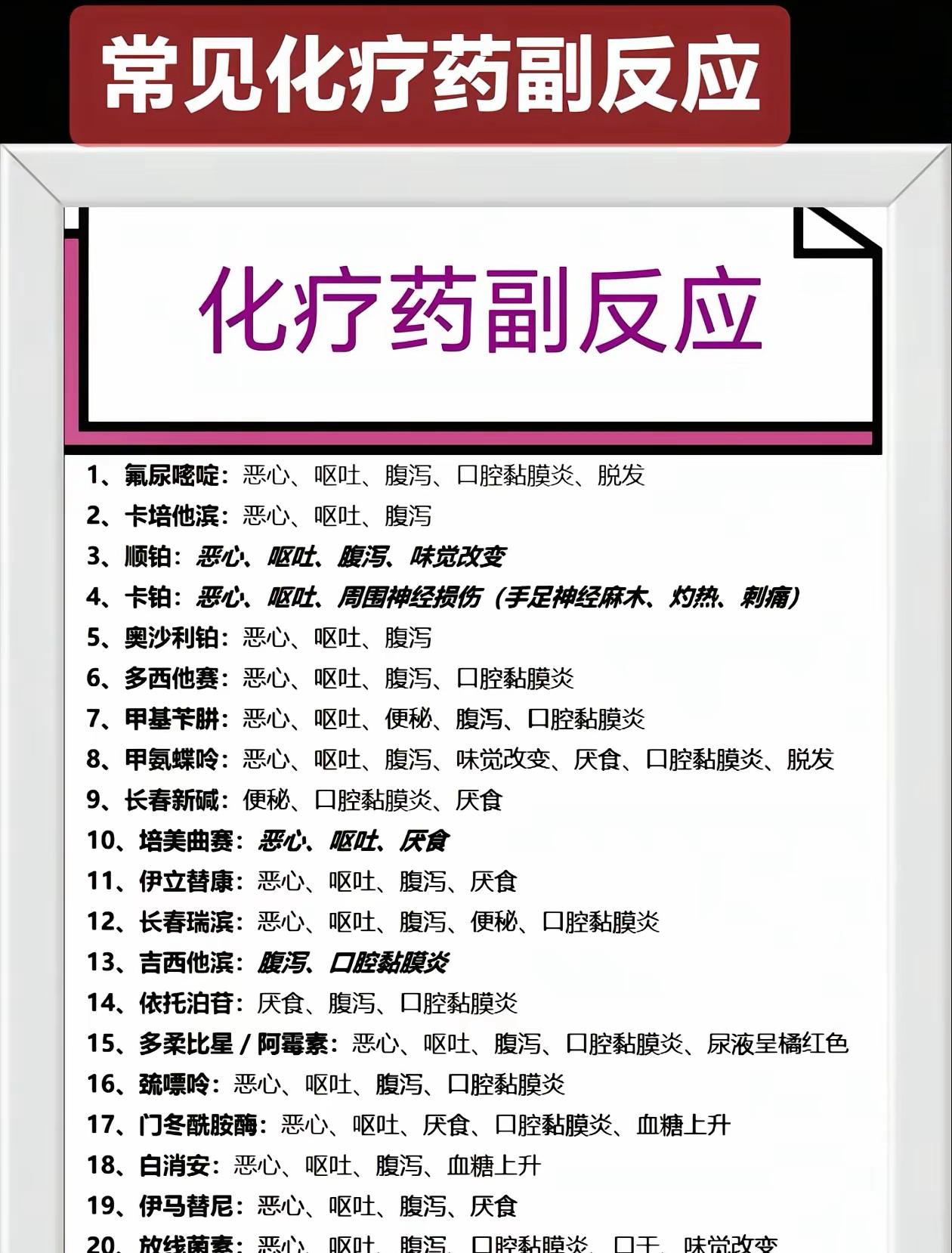 我爸70岁了，第一次化疗掉点头发还能遛弯。这次肺转移用新方案，第三天就蜷在厕所吐