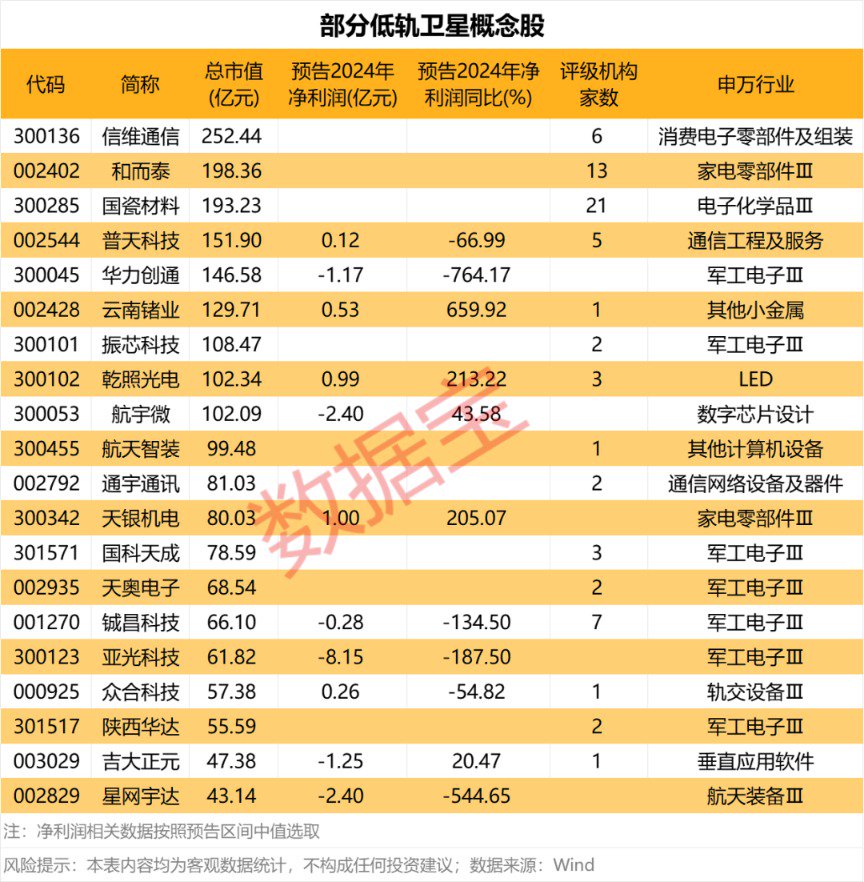 卫星通信突发 亚马逊爆单 今年数倍增长 低轨卫星概念股名单出炉