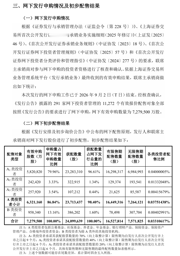 燧原科技, 中签号出炉