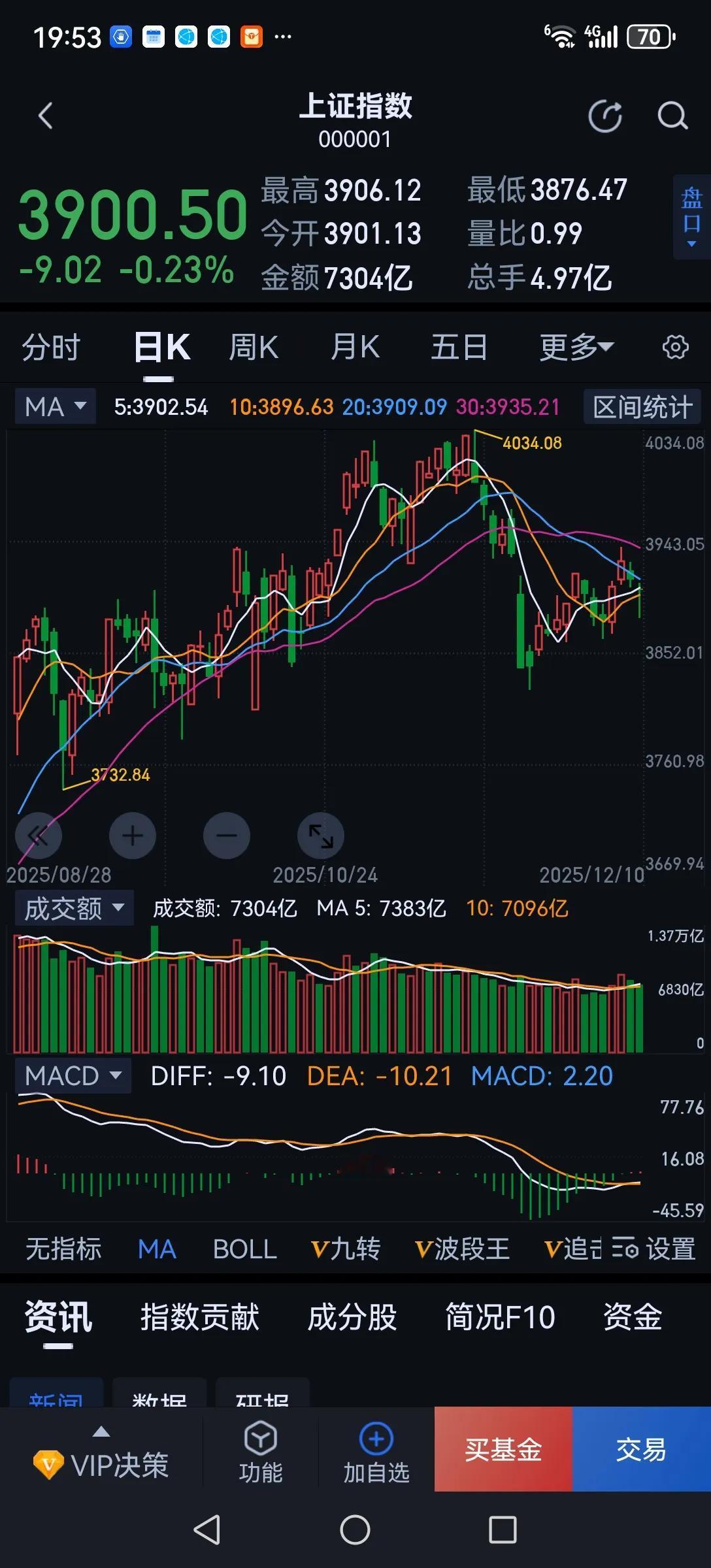 量化就是一台高速运转的收割机，只要在场内，就有被收割的可能，散户根本不是量化的对