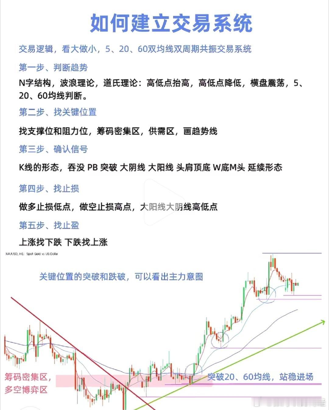 股票技术