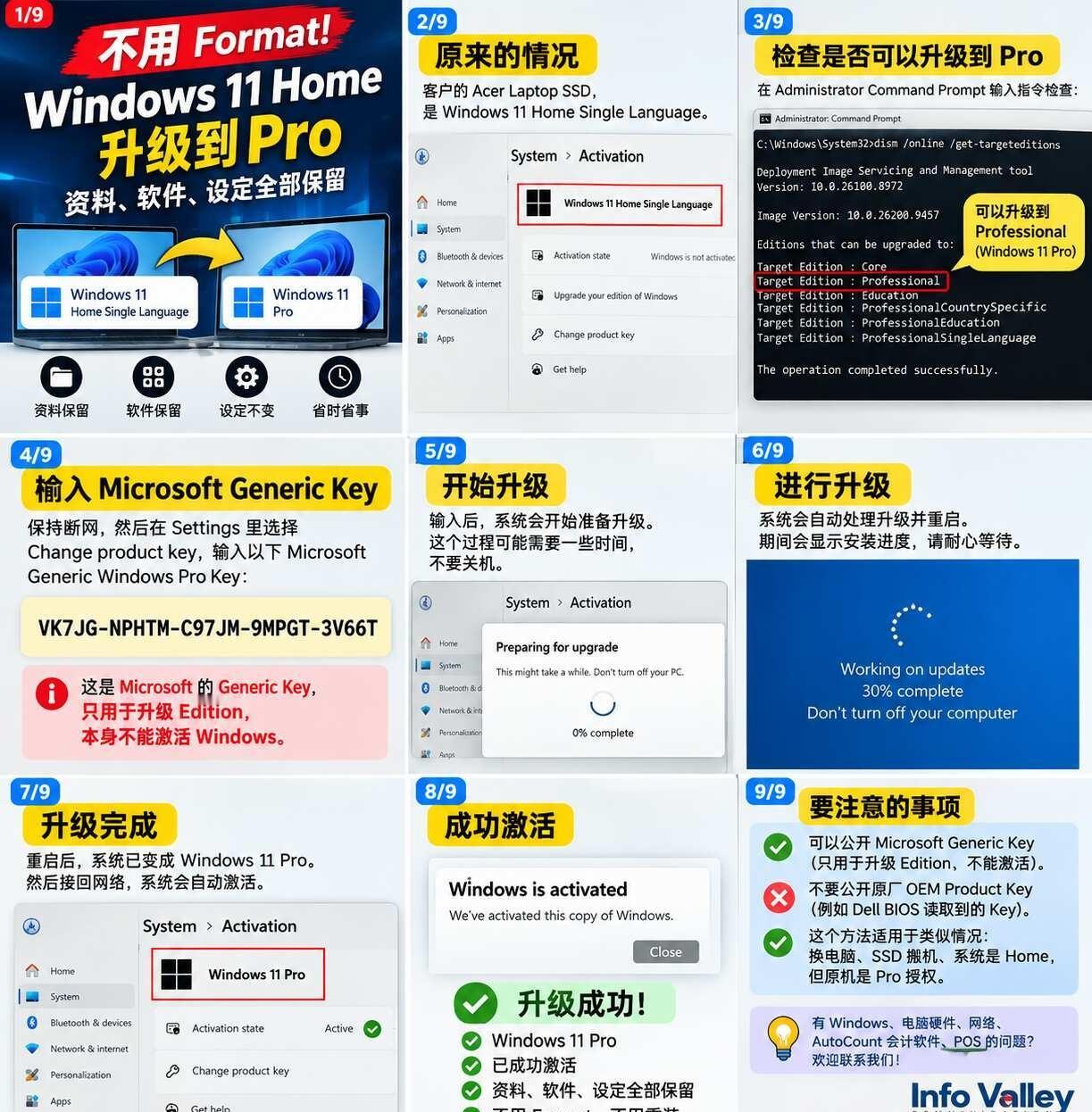 Windows11Home升级Pro,不需重装也能做到今天遇到一个实际案