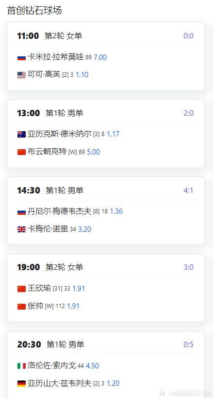 中网26日赛程，中国球员比赛时间钻石球场13:00🇨🇳布云朝克特v