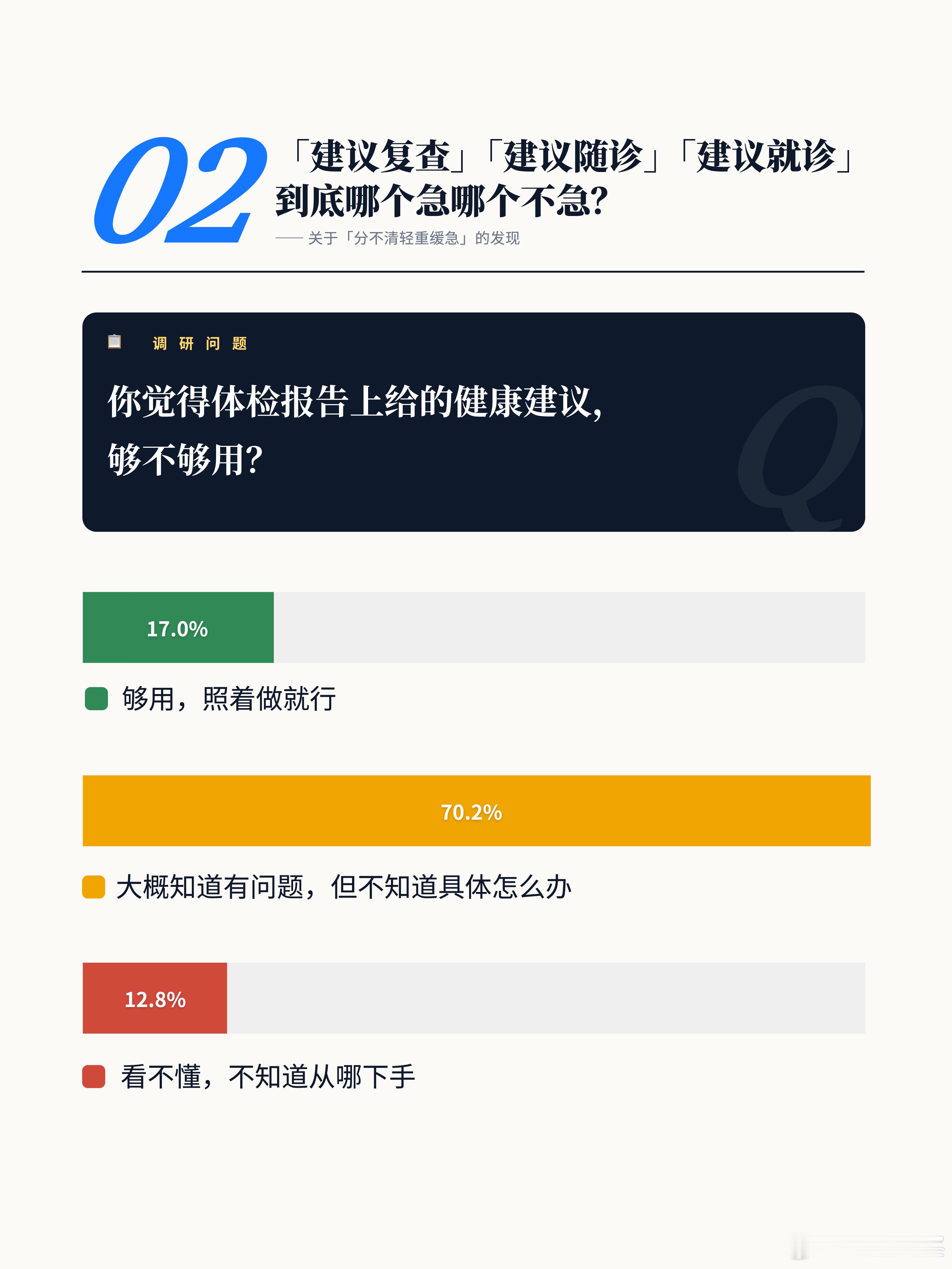超8成人做的是无效体检体检年年做，但你是不是也这样：箭头上下看不懂，结节囊肿吓半