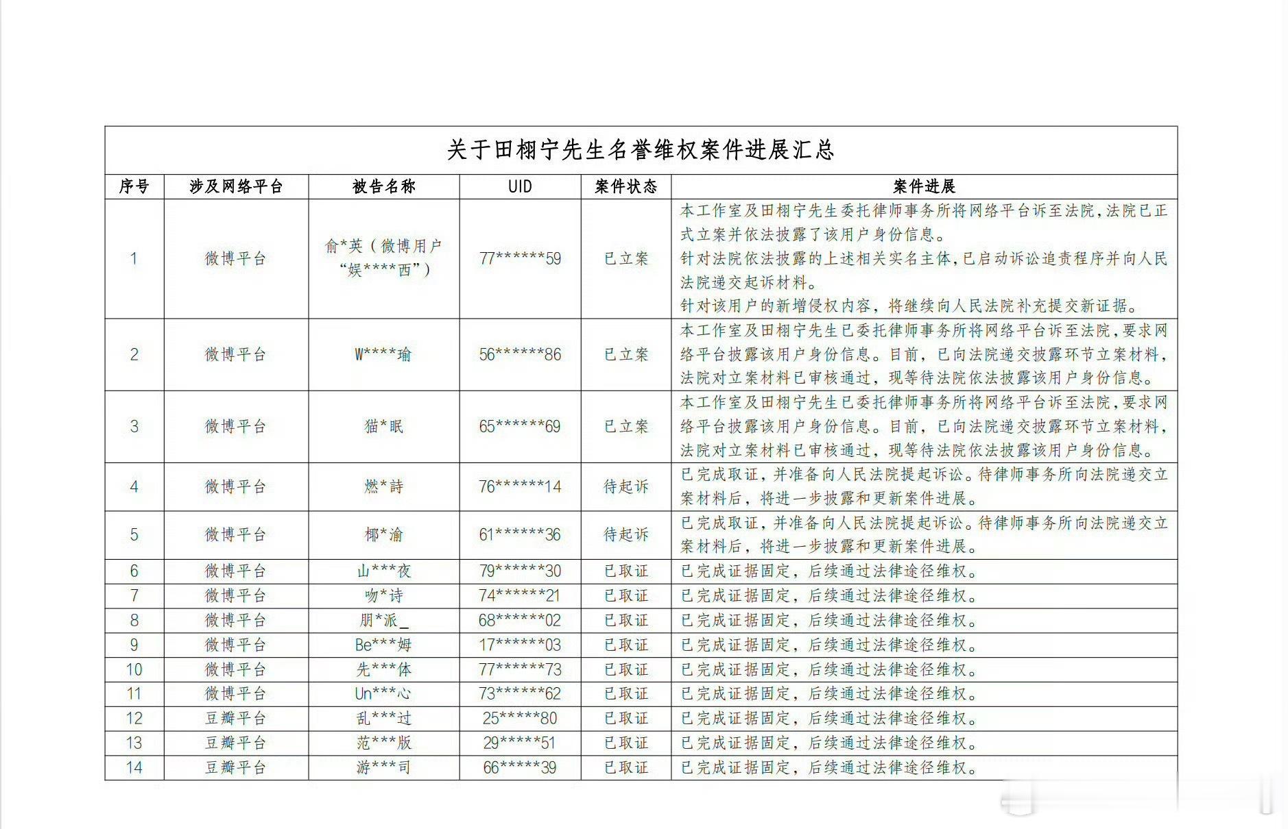 田栩宁工作室告黑声明田栩宁工作室告嘿了…正面硬刚pc拘留等所有不实造谣…