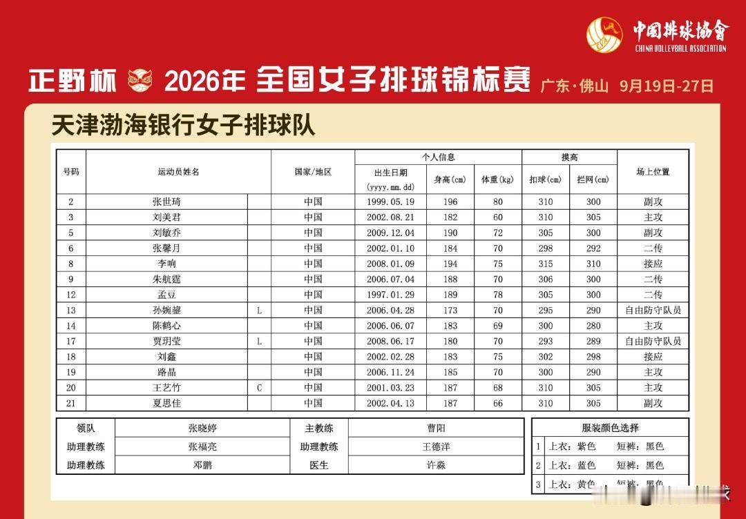 天津女排全锦赛目标夺冠，除李盈莹王媛媛缺席外，基本上是联赛全主力阵容。江苏女排主