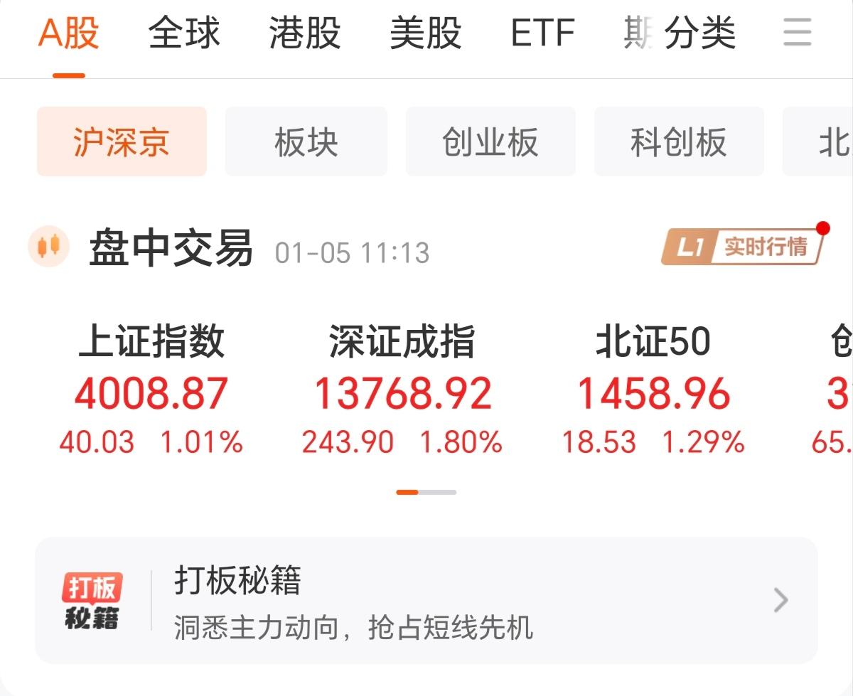 A股开门红，冲破4000点，可感觉很多人高兴不起来，因为指数确实涨得很好，个股就