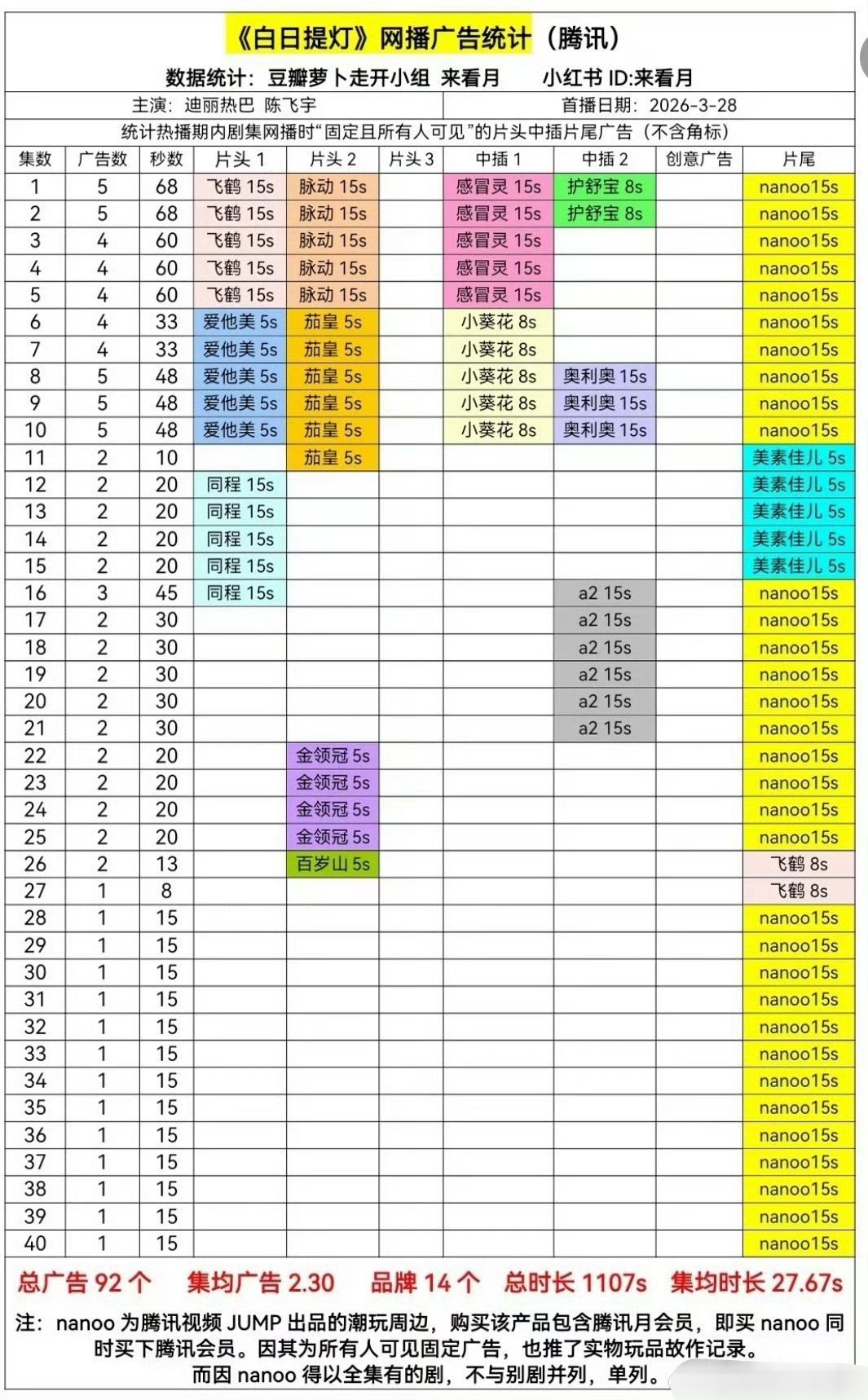 是我记忆错乱了吗？我怎么记得之前萝卜过