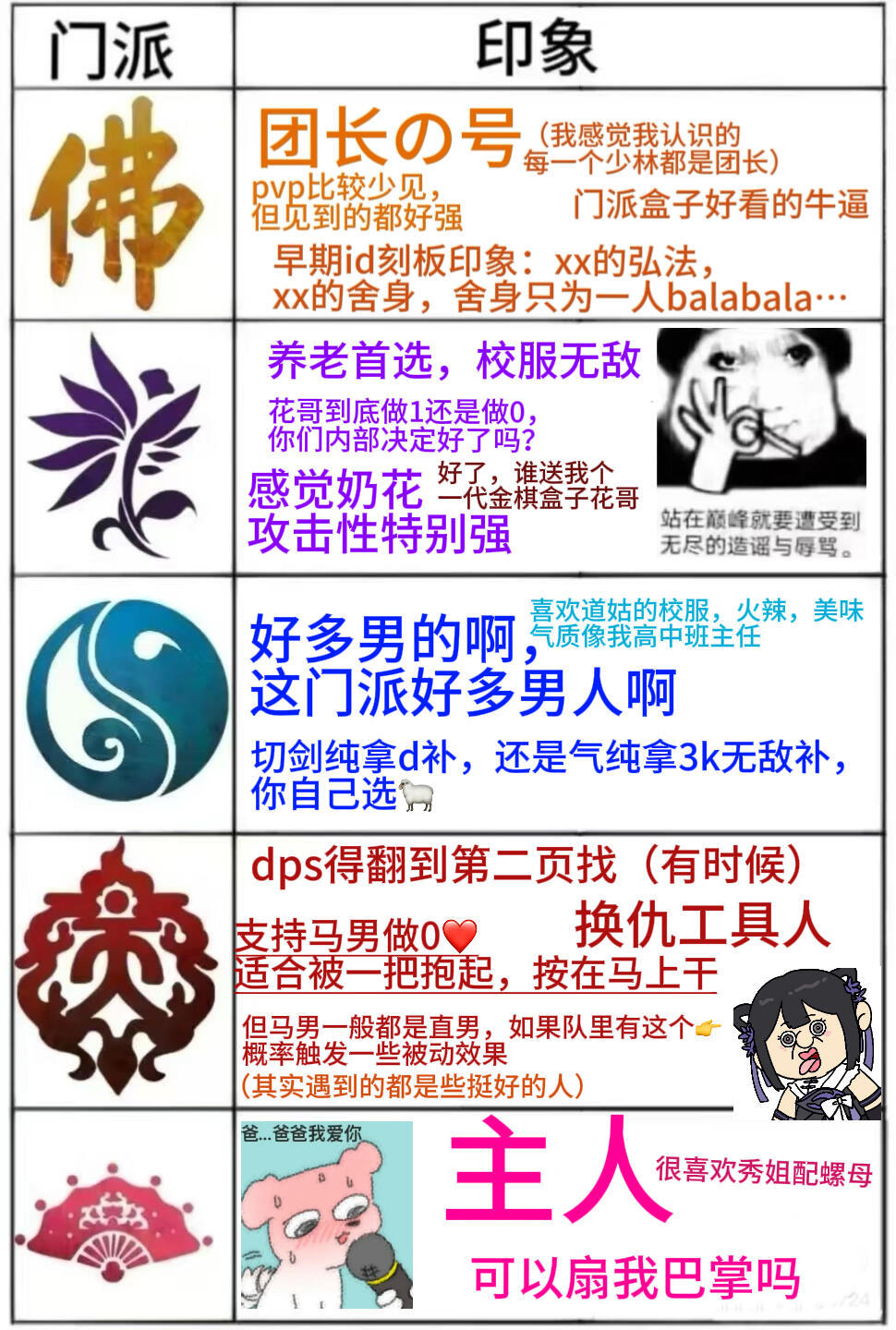 剑网3印象表！嬷嬷功发力的pve玩家对门派的刻板印象！剑网3​​​