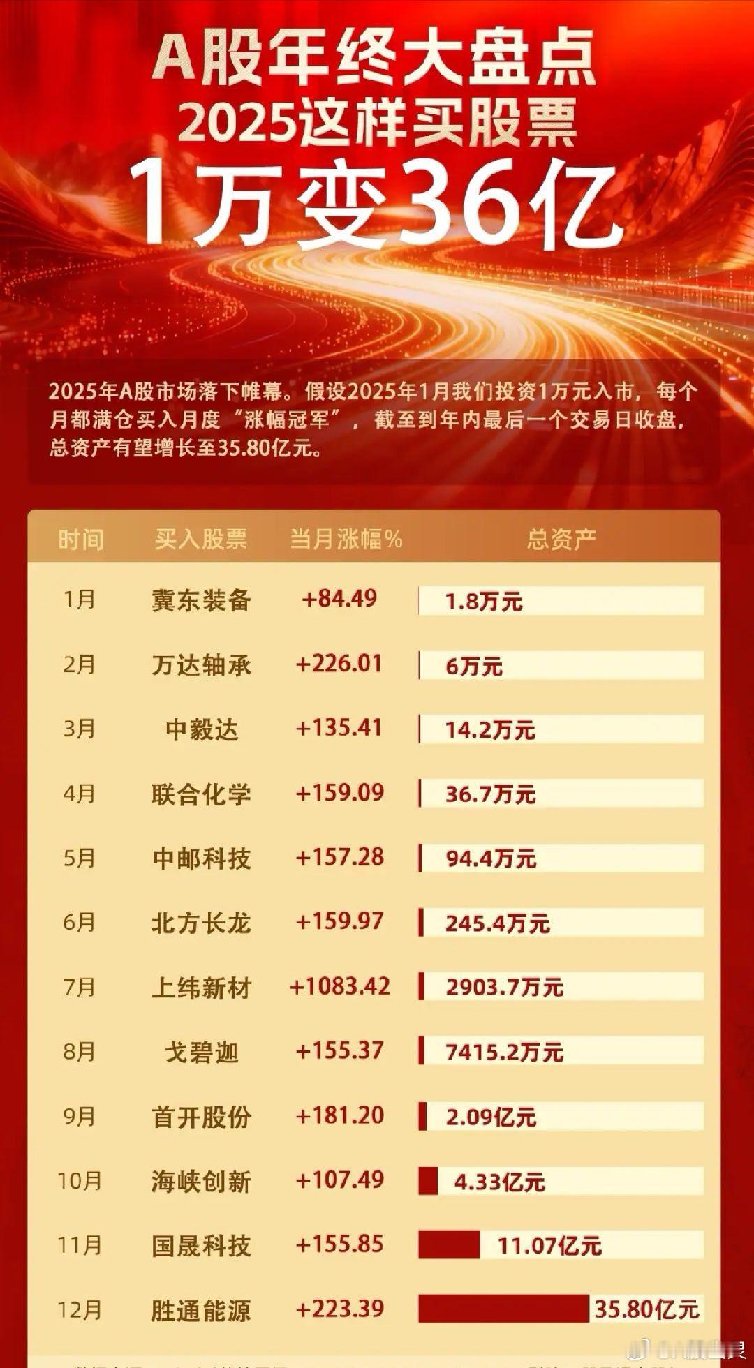 A股投资通过股市看人性的弱点比如说，每个人都想买在最低点，卖在最高点，或者说