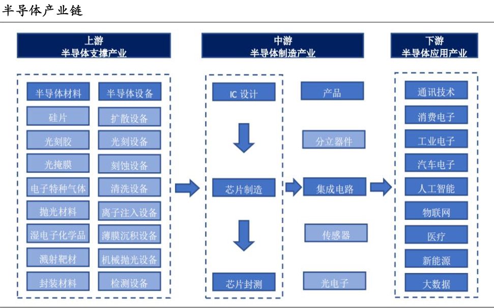 打破垄断, 安集科技, 10年前的北方华创!