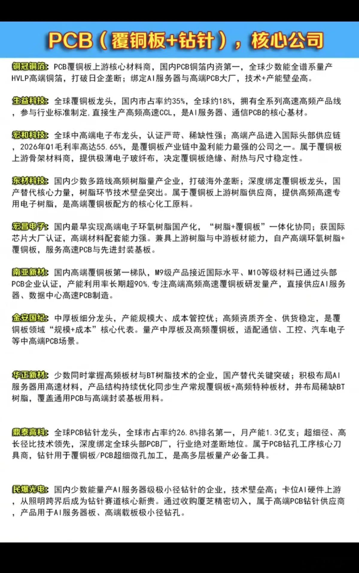PCB（覆铜板+钻针）：核心公司梳理！AI及算力爆发，上游半导体材料供应紧缺！相