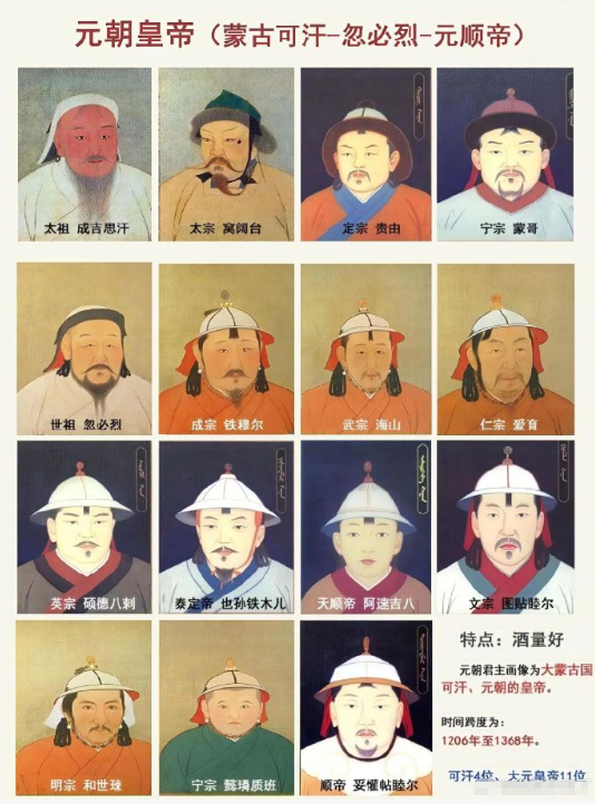 一口气认识元朝11位皇帝！