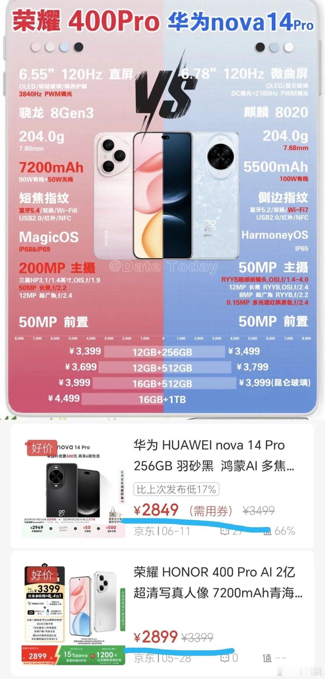 最近看到有人说荣耀400Pro和华为nova14Pro这两款中端机型要怎么