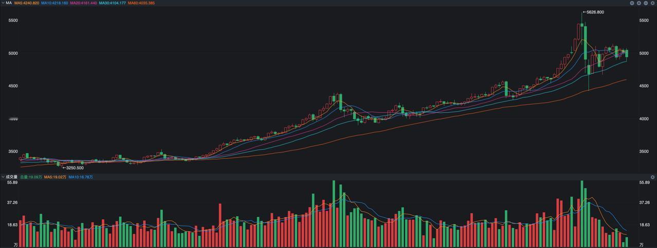 当然，大年初一外盘的情况似乎并不是太好，比如说白银和黄金纷纷出现重挫，纽约黄金期