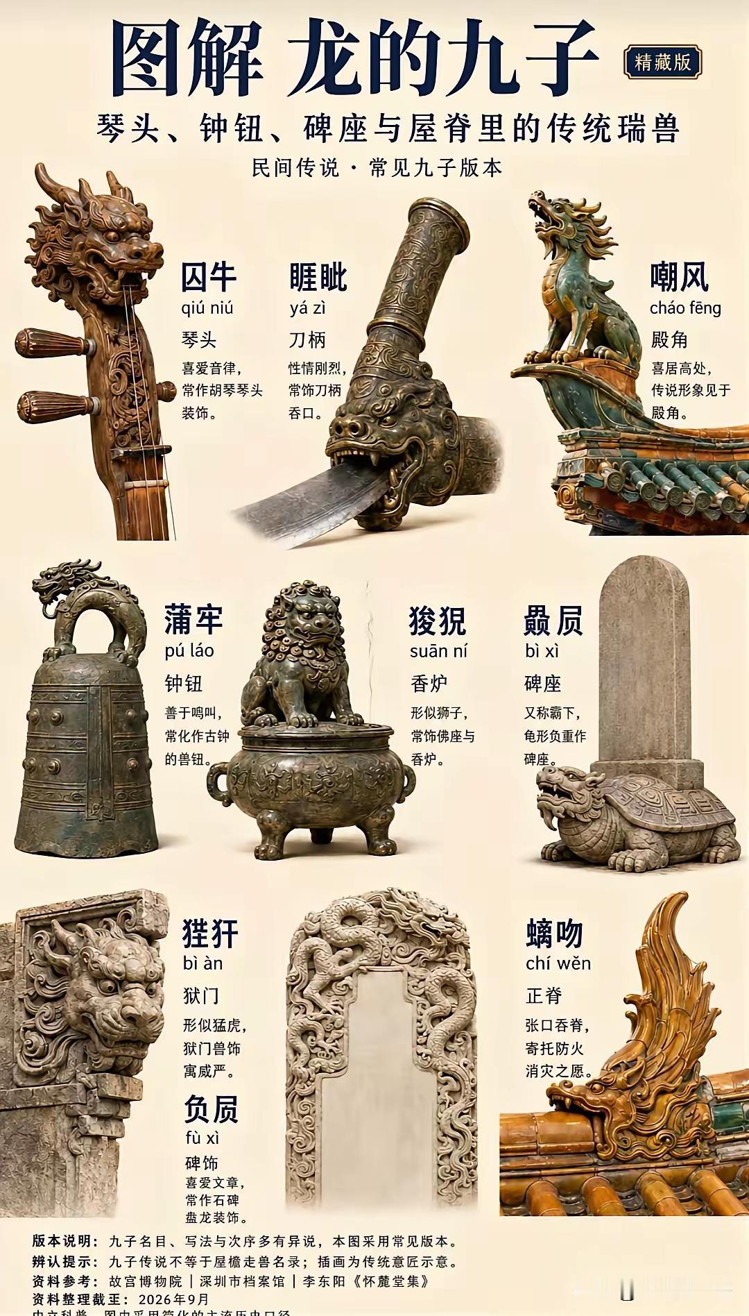 古人的智慧也太是丰富了，龙生九子，结果龙的九个儿子都出现在了不同的物体上，意义截
