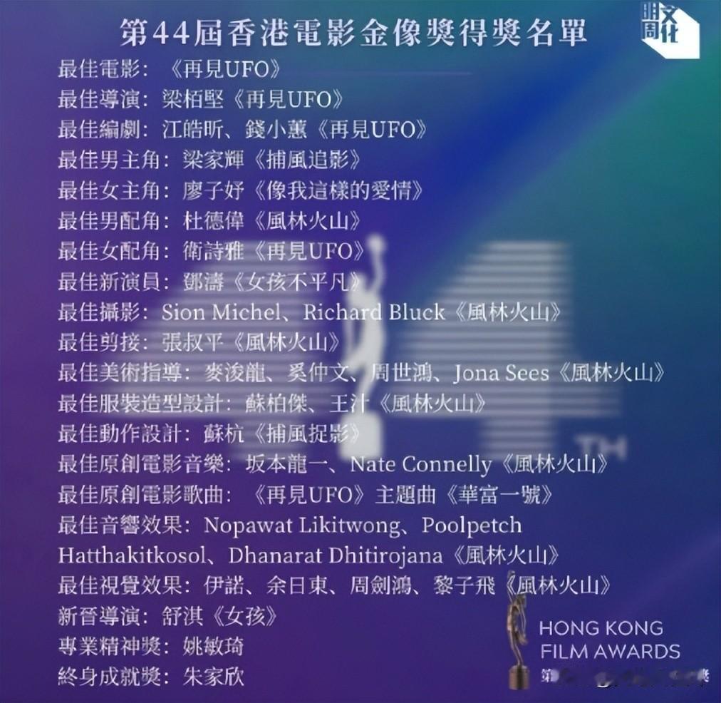 第44届香港电影金像奖落幕了，说句老实话，自从可以在网上看到直播时，我几乎每届都