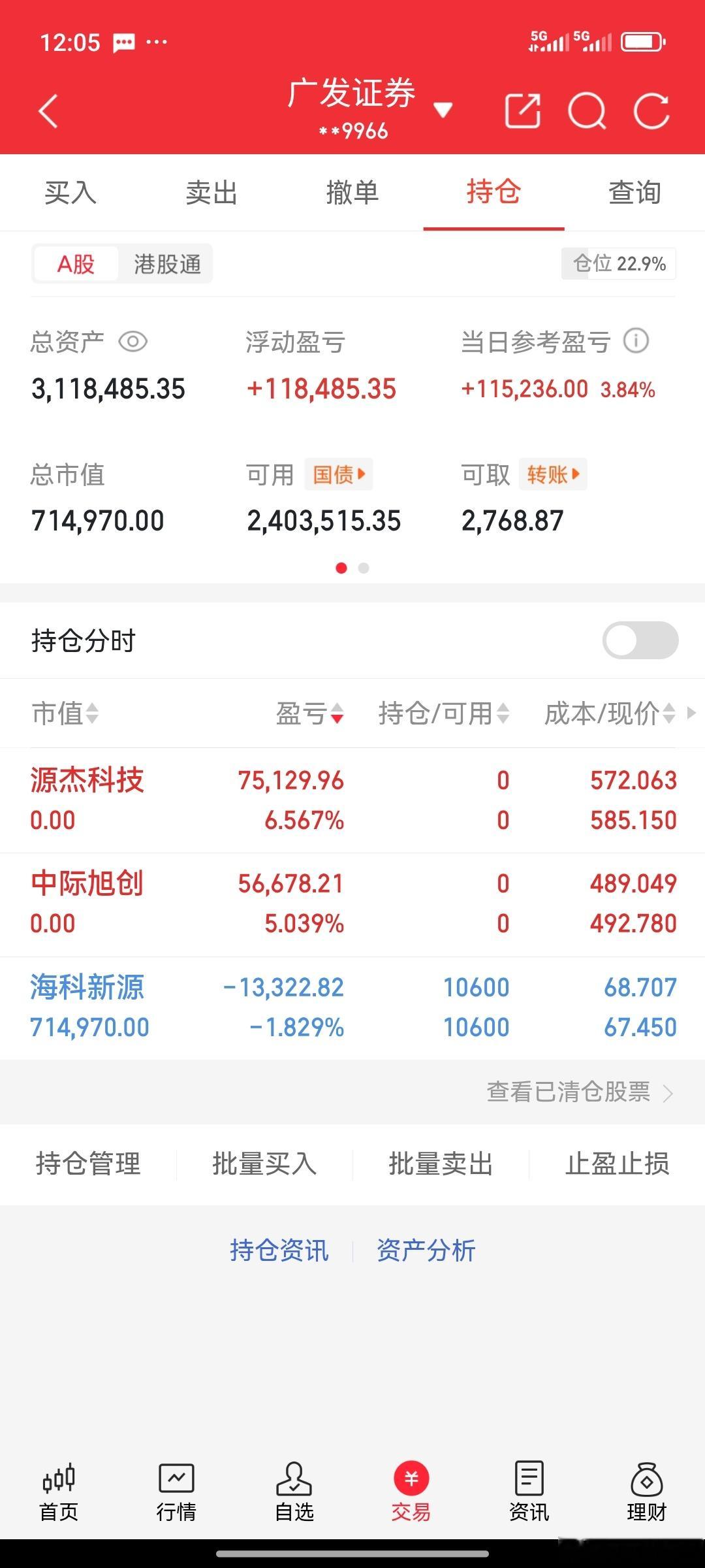重新开始实盘记录！可可300万本金目标到春节翻1倍欢迎各位前来验证！(第2天）暂