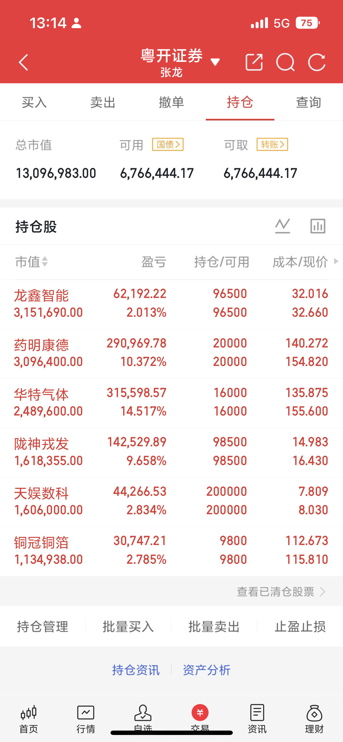 8月9日｜周末A股热门人气TOP201.云南锗业｜稀有金属磷化铟衬底核心标的，