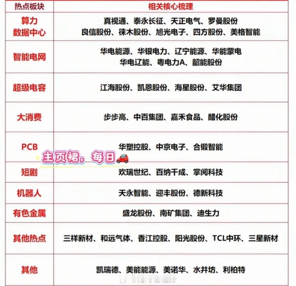 5.28周四市场热点方向+投资逻辑！1.算力+数据中心2.智能电网3.超级电