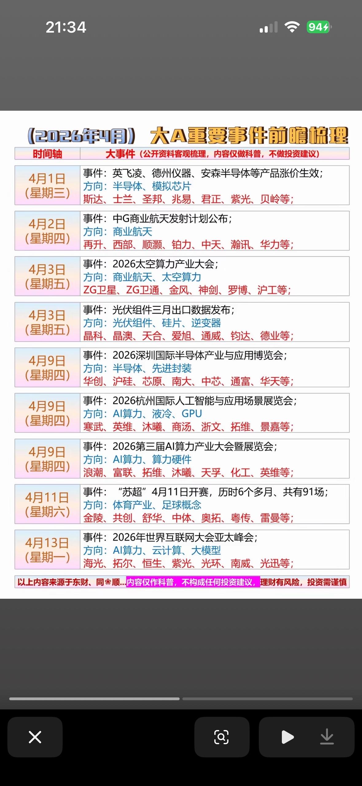 4月份大事件梳理，涵盖科技和商业。2026年4月堪称科技与商业的“超级事件月
