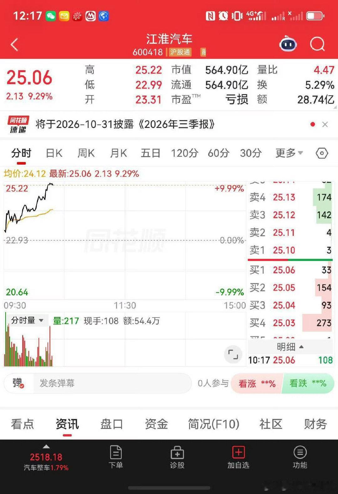 没想到华为赛力斯出问题，最后竟然江淮汽车大涨，这真的是奇怪，看了一下2027鸿蒙智行的产品规划曝光，
