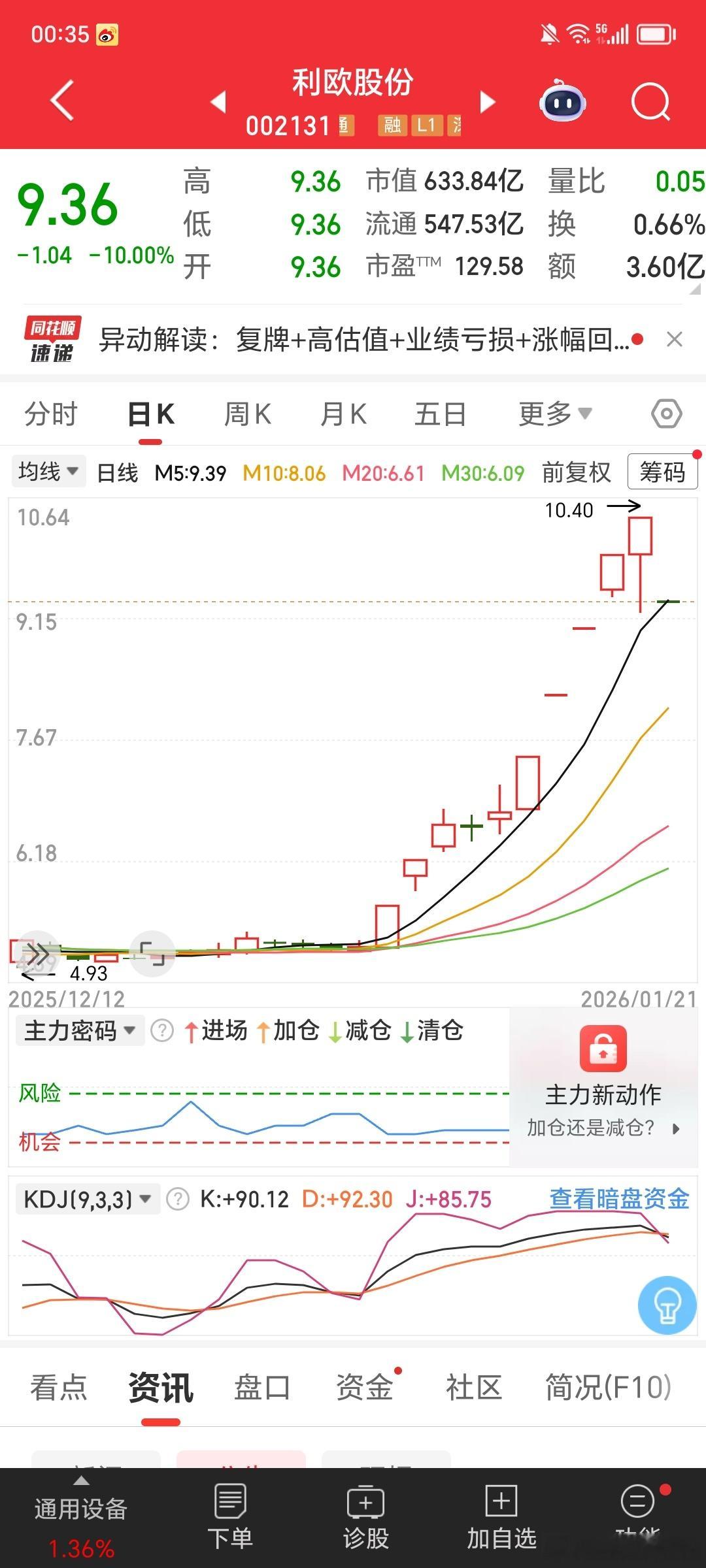 $利欧股份sz002131$前面10天快速翻倍的股，不知道击鼓传花，最后一棒