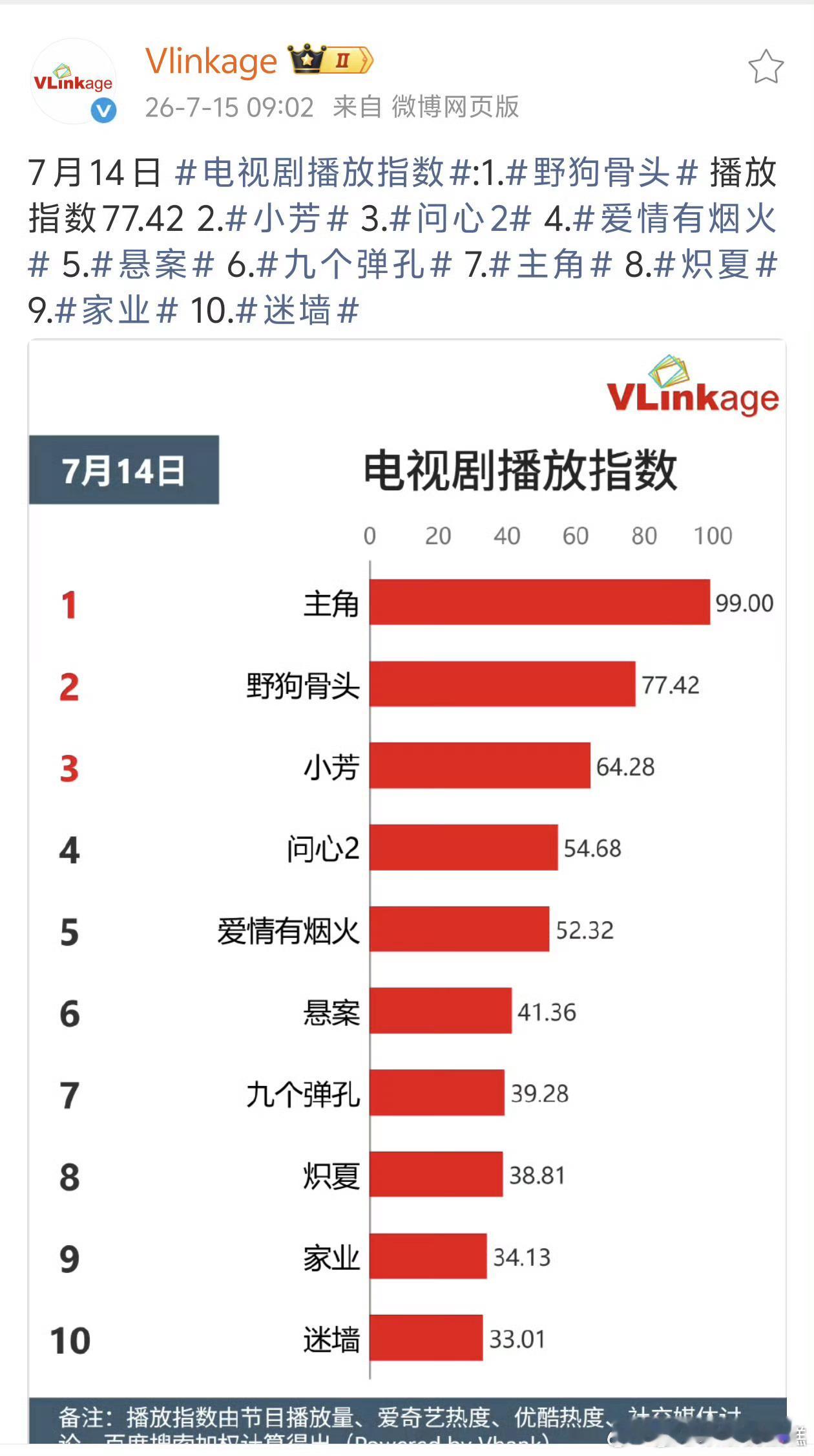 Vlinkage是喝了多少酒，主角一部全网仅营销可见的预制菜，竟然在完结2个月后