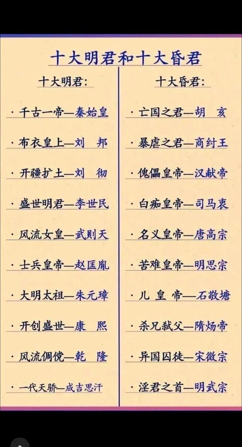 中国历史上的十大明君与十大昏君