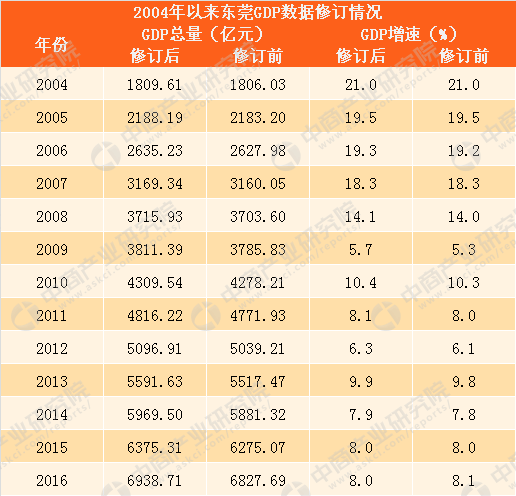 gdp增速_2018南阳市gdp