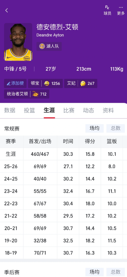 我还是认为艾顿打成现在这个样子，不全是他自己的个人问题一个连续七年两双的球员来