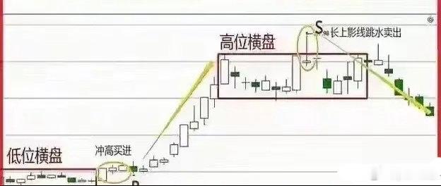 上海老教授5万滚出1000万！四句“顶级老话”，看懂少亏十年！在A股越久越明白：