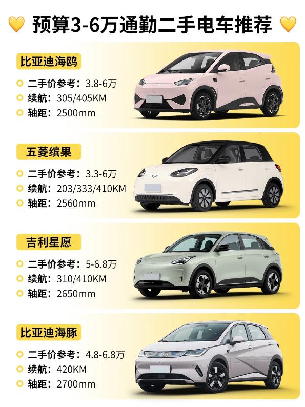 3-6万二手电车｜我的通勤代步真实选车心得✨宝子们！预算3-6万，想淘一台省