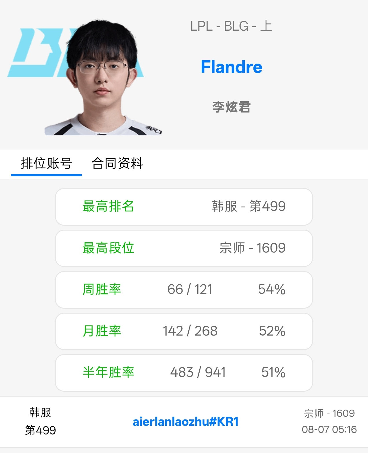 Flandre超高强度排位关于Flandre的去向始终没有新的消息，唯一能看到
