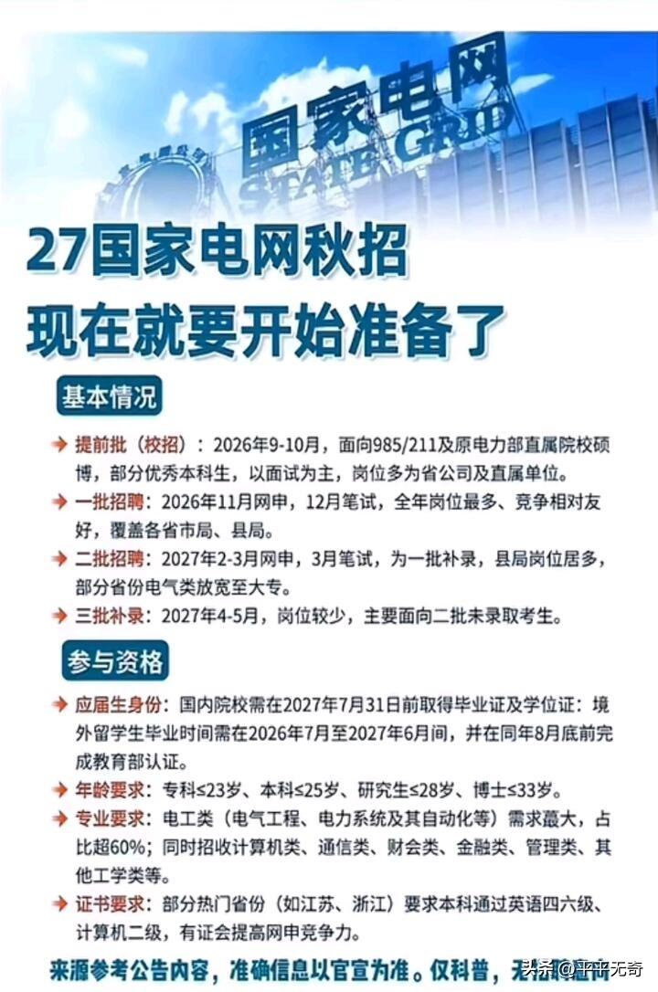 2027年国家电网秋招公告发布啦！报名官网是国家电网有限公司人力资源招聘平台，电