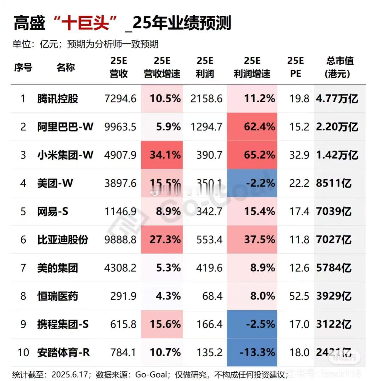 高盛提出中国“民营十巨头”制造业代表：小米、比亚迪、美的汽场全开​​​