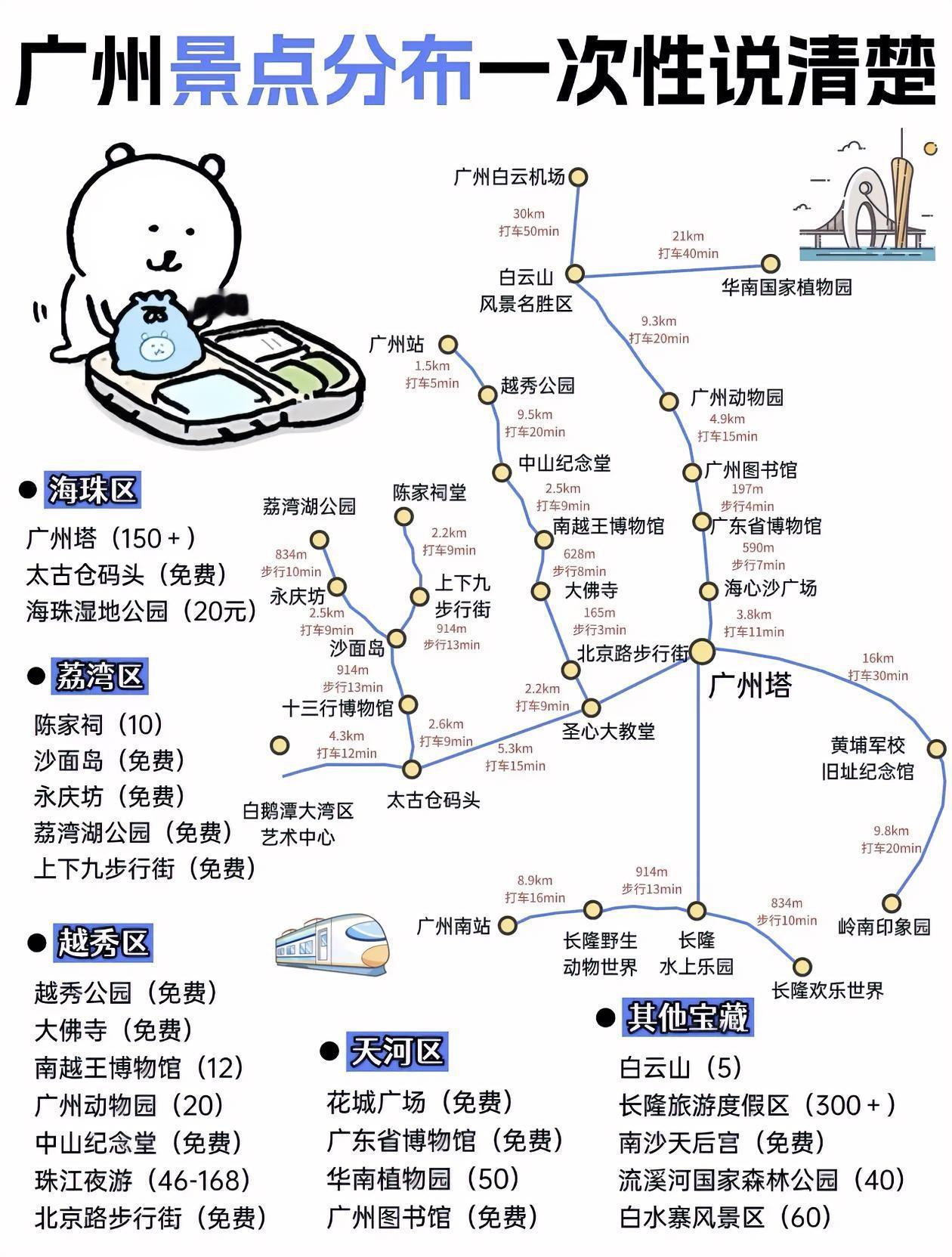 一次性说清楚～广州景点分布！