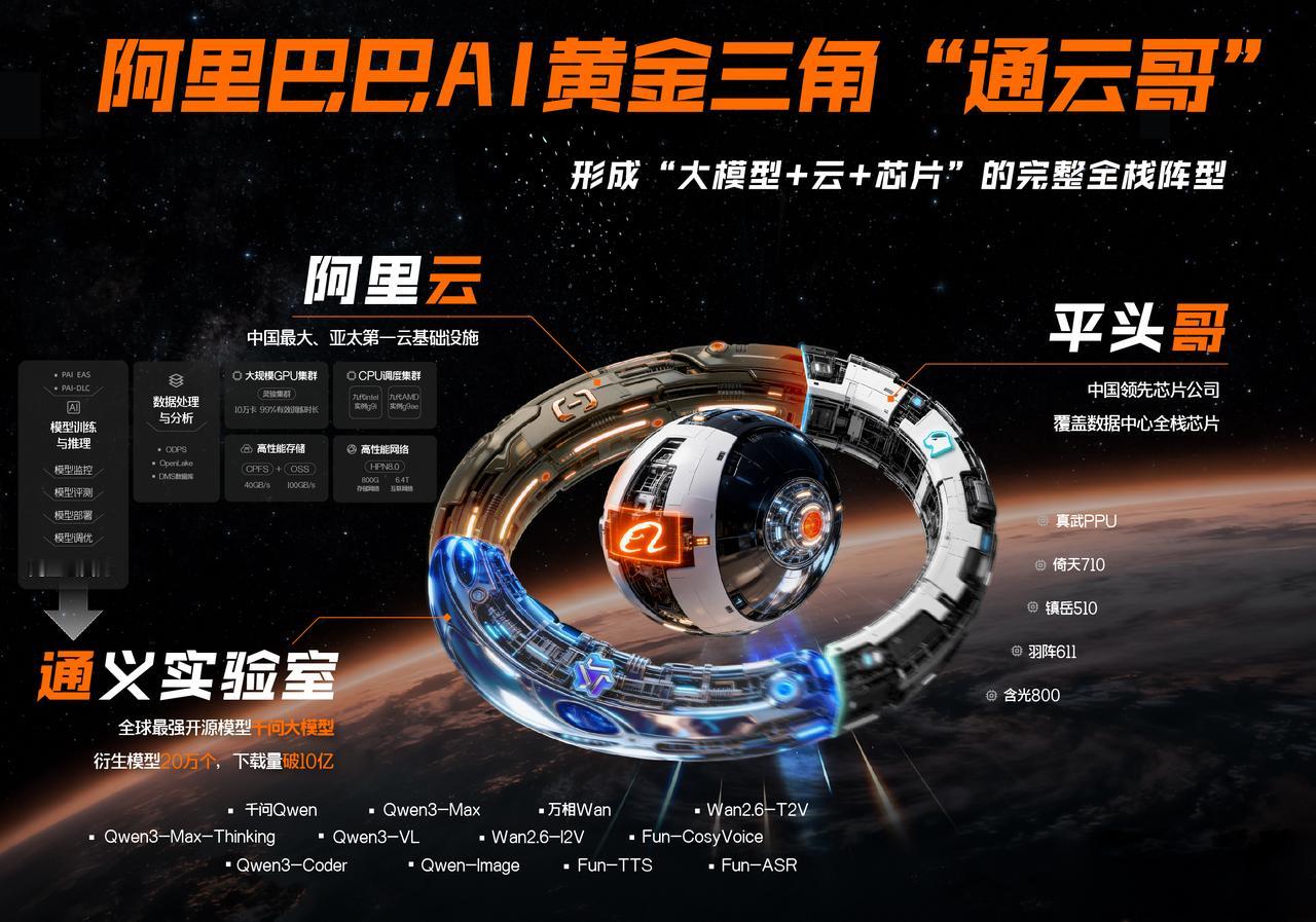 剑指谷歌！阿里闷声干了件大事，黄金三角组合“通云哥”浮出水面！就在今天，阿里