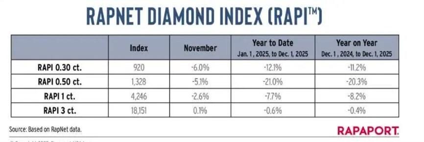 三年前花六千多买的钻戒，现在回收只值几百块，但当时送的赠品保温杯，里面的银胆已经