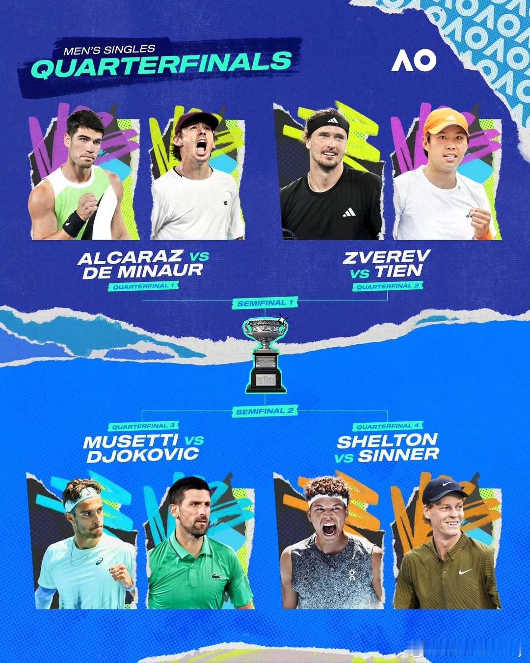 澳网2026八强对阵，勒纳钱还会给大家一个惊喜不？上半区:阿尔卡拉斯（1）v