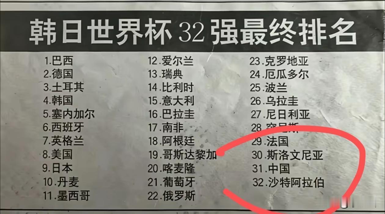 法国那时候才只能排到29名，真的是今非昔比
