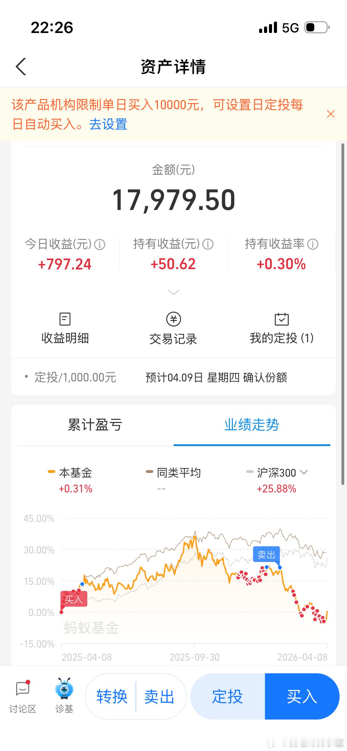 恒生科技终于回本了。