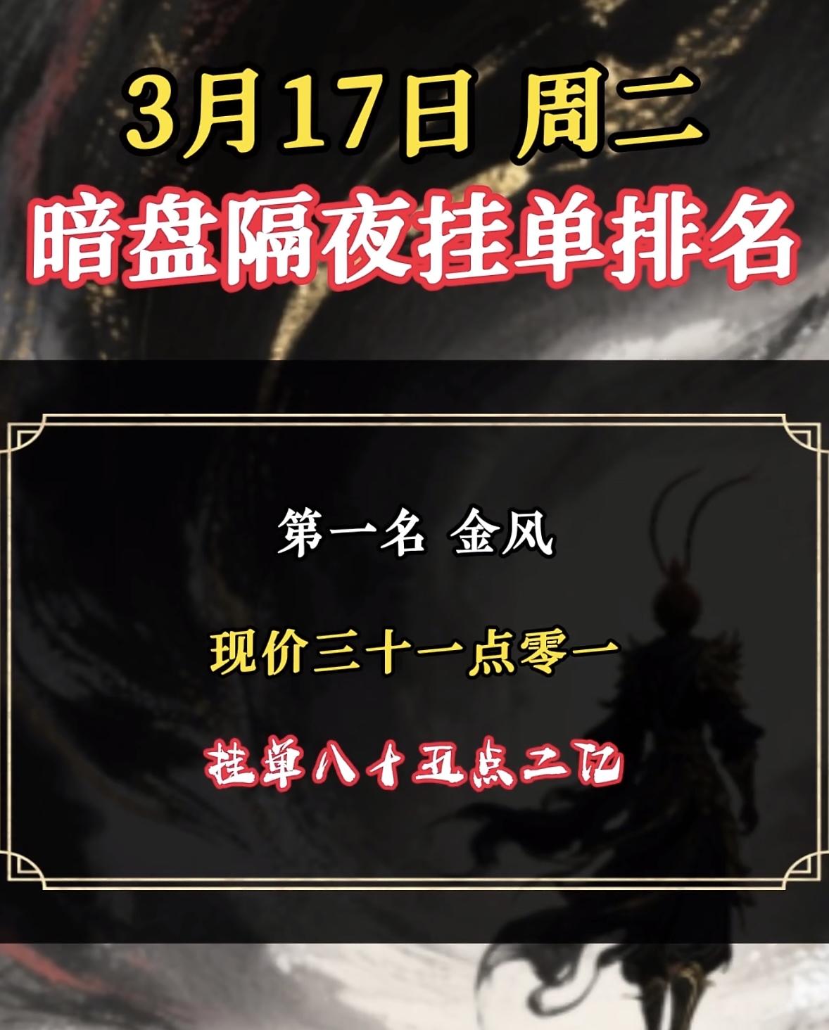 3月17日暗盘隔夜挂单排行榜揭晓3月13日暗盘隔夜挂单排名里，金开新能备受瞩