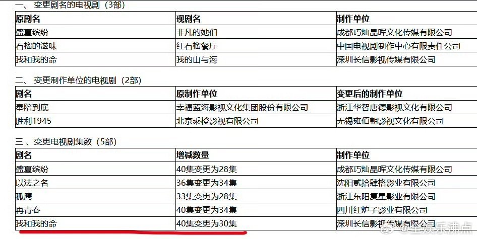我和我的命改名我和我的命更名我的山与海谭松韵集数由40集变更为30集，已过审。