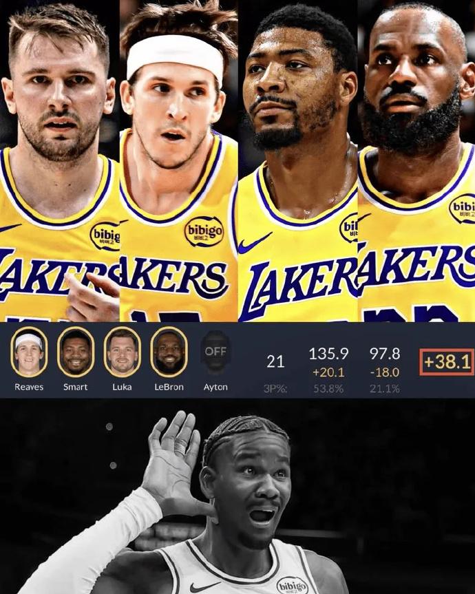 艾顿现在太尴尬了！艾顿不在场时，湖人首发四人组净效率值高达+38.1。其中进