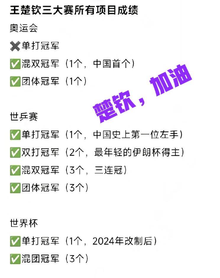 走自己的路，为梦想冲冲冲打破质疑，突破自己王楚钦，加油[加油]