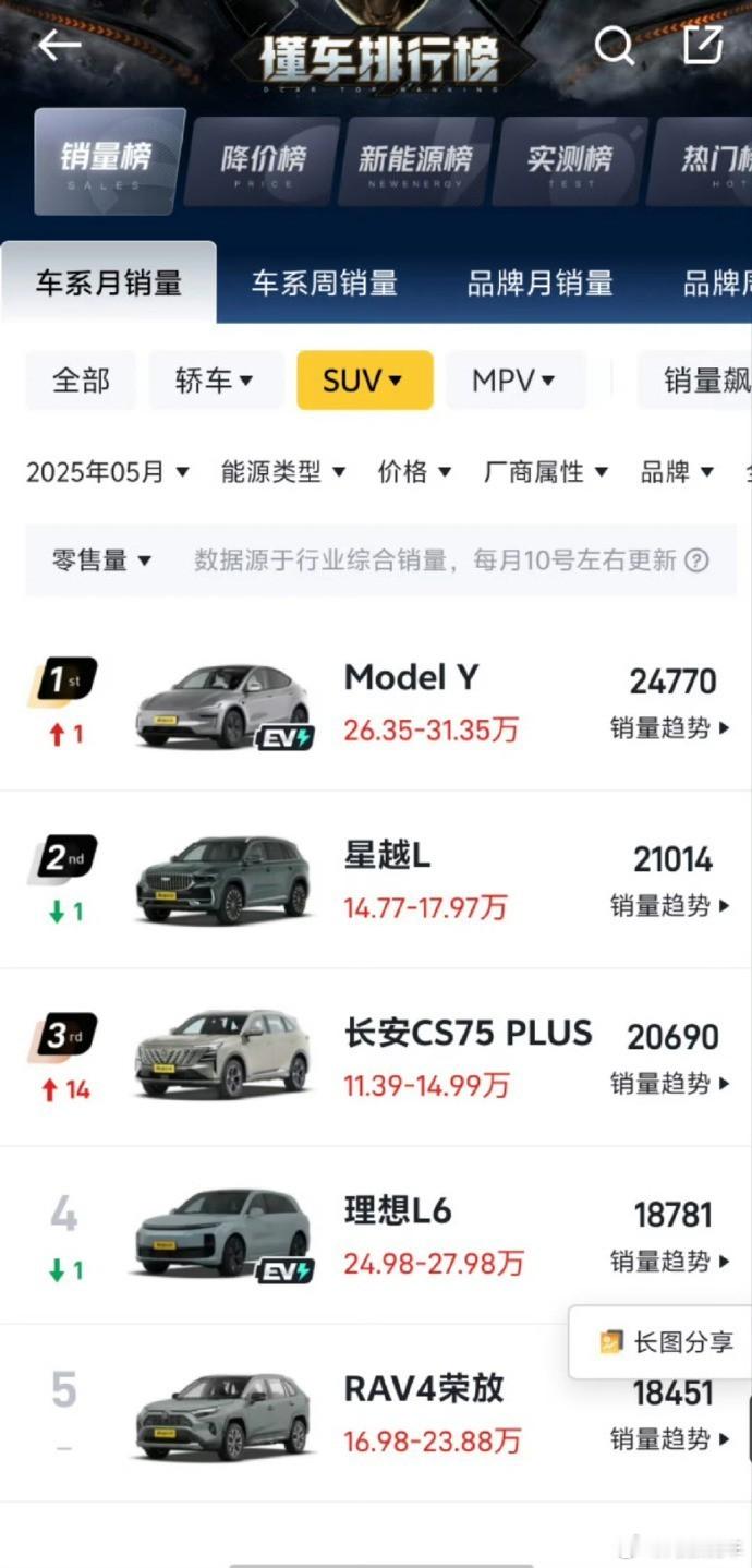 测试验证真的强，道路实测YU7发布前特斯拉股价大跌美跌幅3.79％，大概40