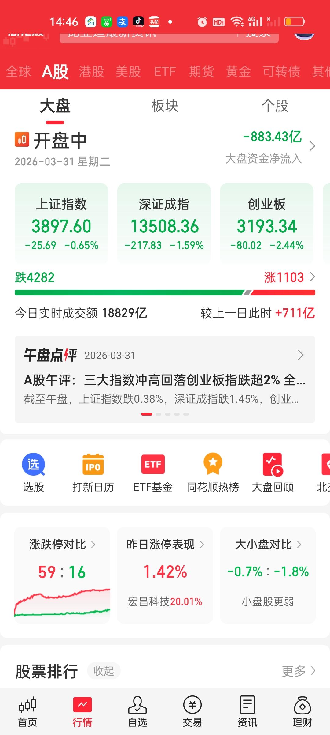 今天的下杀幅度非常大，到现在都没有要收手的意思，大盘净流出资金已经接近900亿了